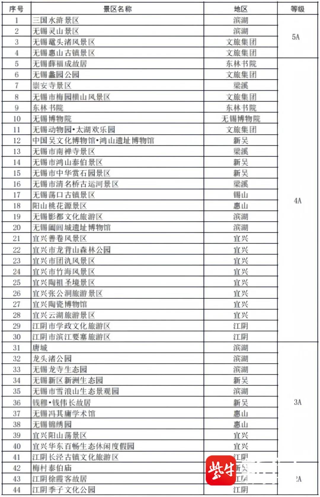 民凭身份证