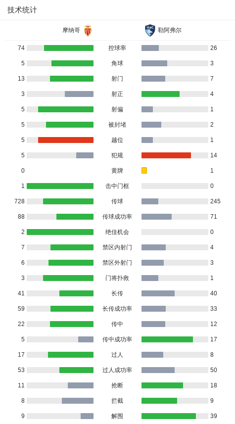 顶级联赛第, gif 顶级联赛第, gif