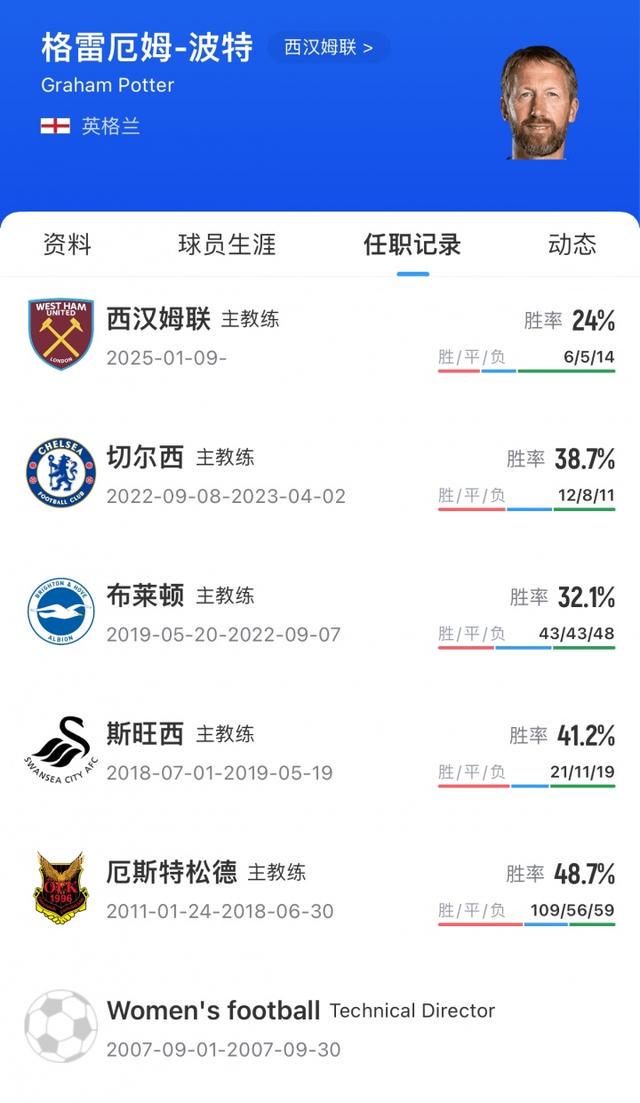 赛季英超开, ej, 波特于