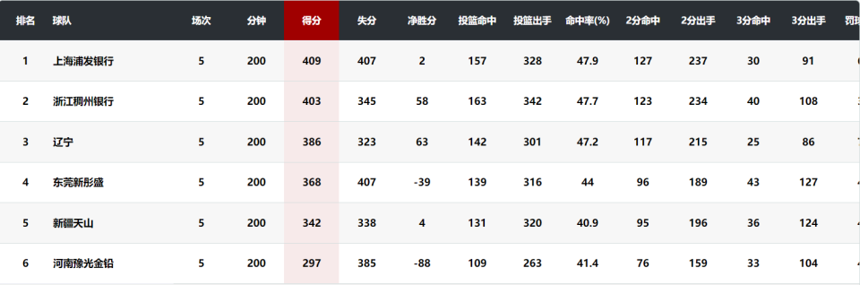 news, 经被淘汰 news, 经被淘汰