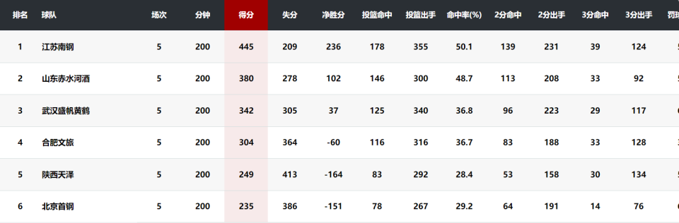 了对手, 阶段淘汰赛, com 了对手, 阶段淘汰赛, com