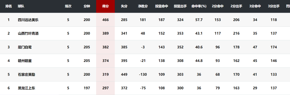 还有一场 还有一场